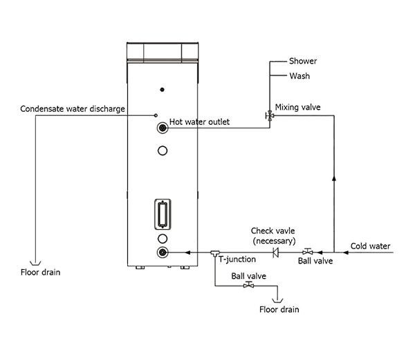 Tizimni o'rnatish diagrammasi