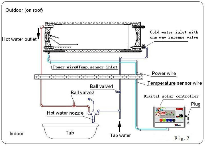 Tizimni o'rnatish diagrammasi